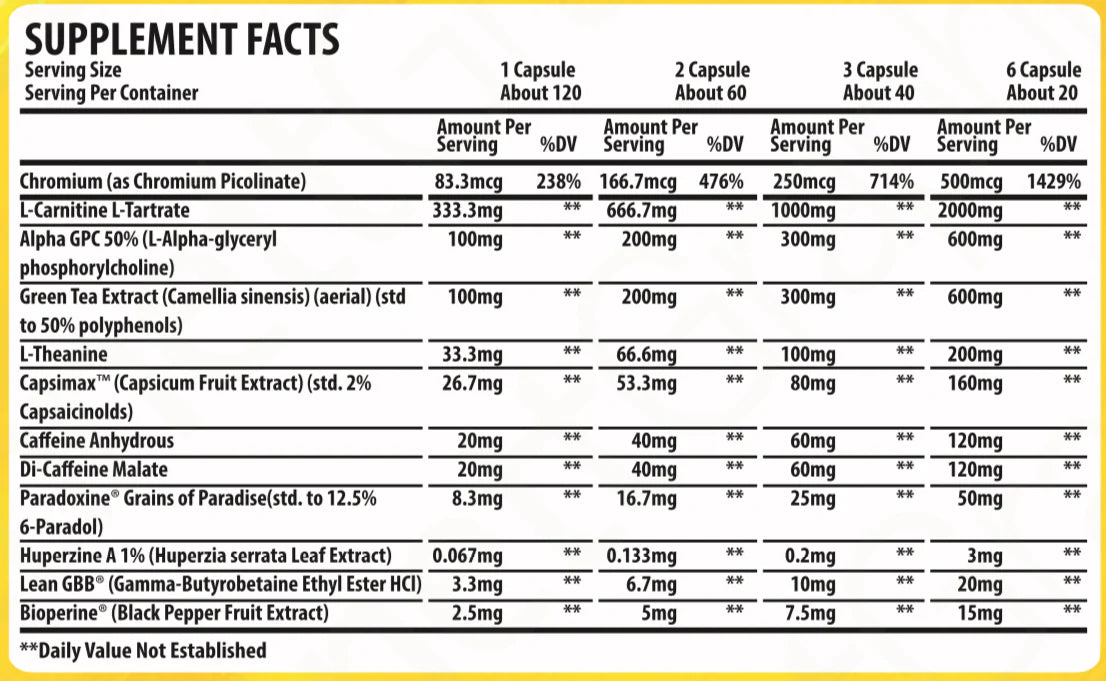 G Shred - Newtraceuticals